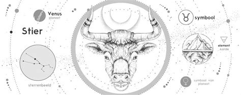 1 mei sterrenbeeld|1 mei Zodiac (Stier) Horoscoop Verjaardag Persoonlijkheid en。